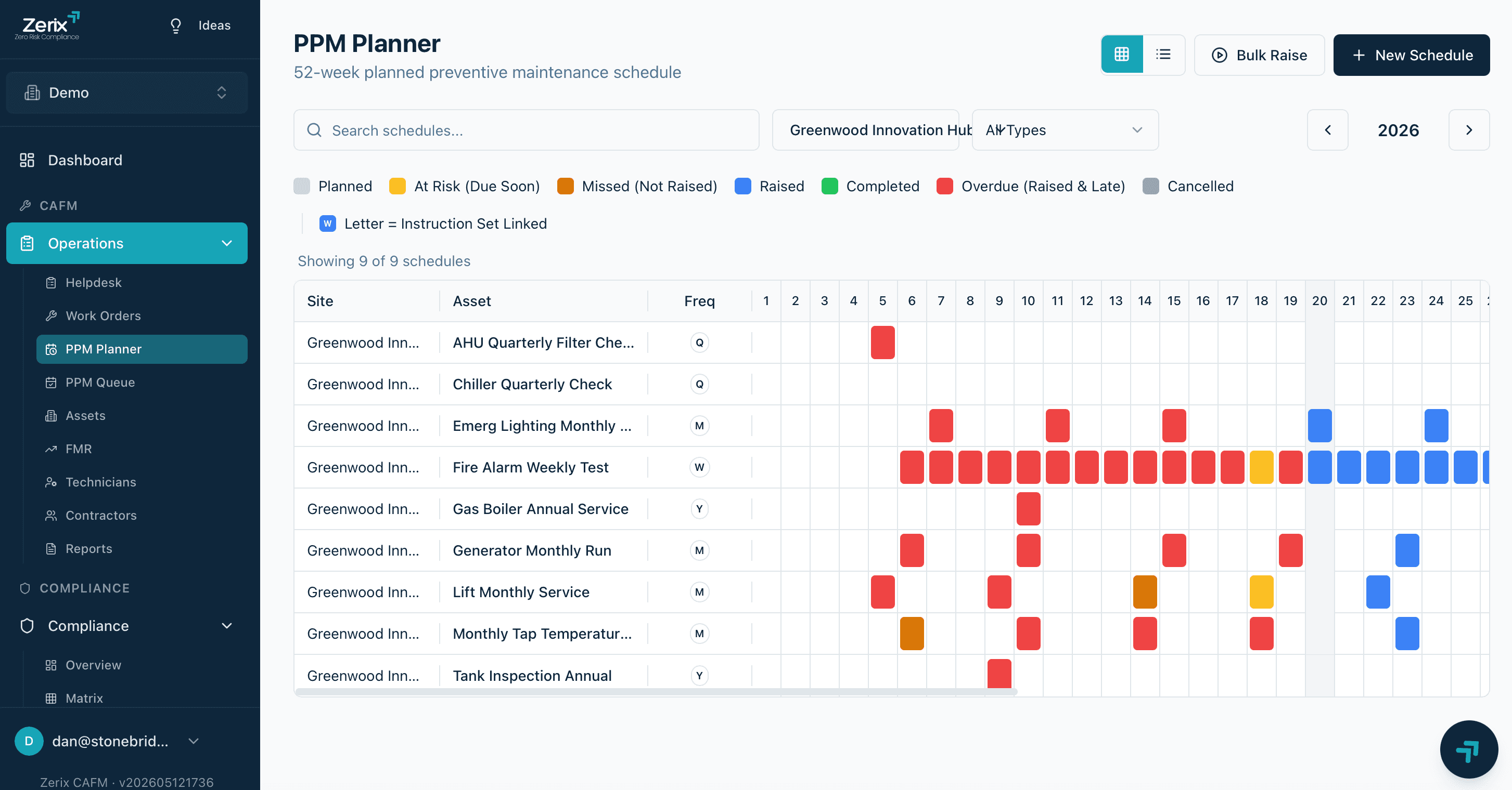 Zerix PPM planner: scheduled preventative maintenance across the estate