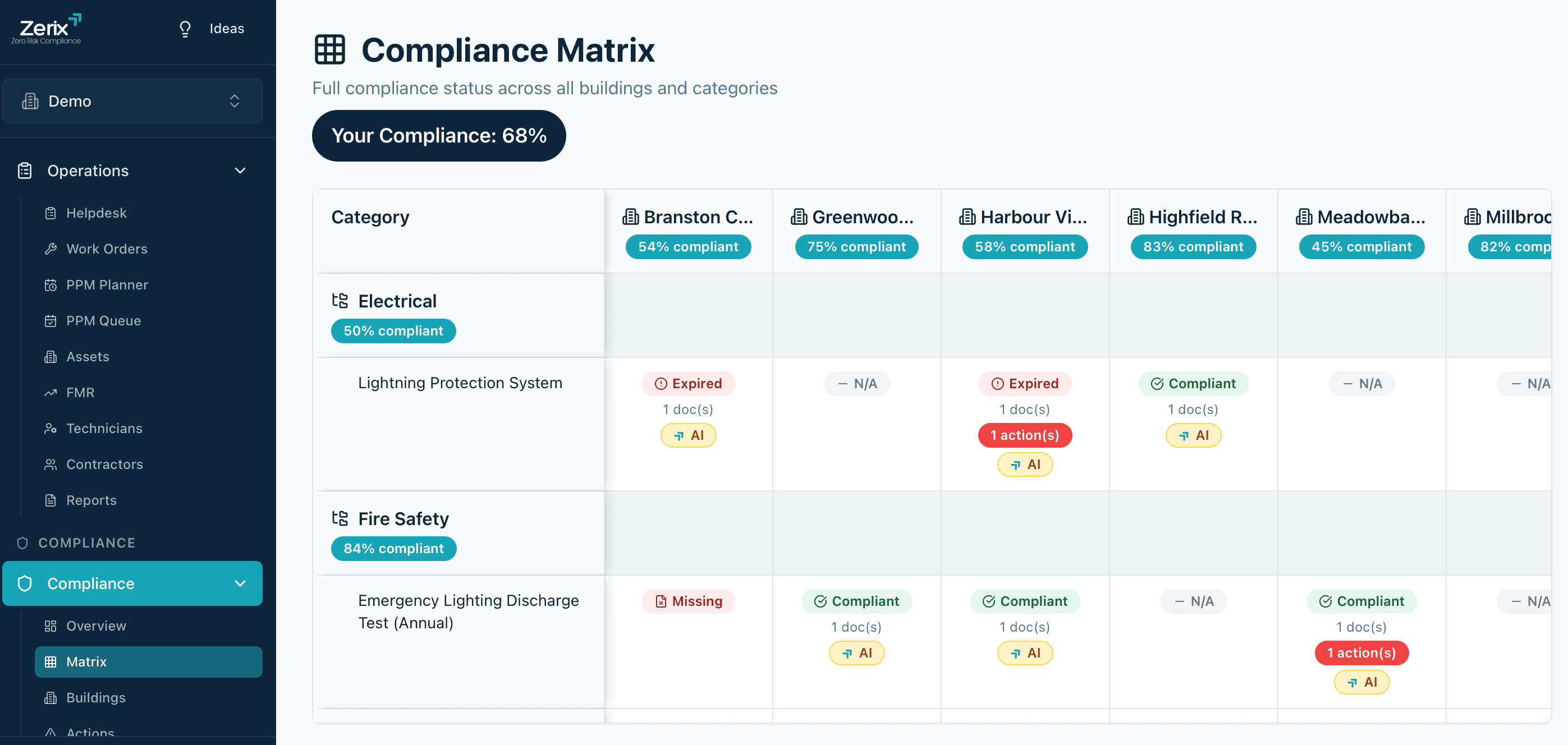 Zerix compliance matrix showing full compliance status across all buildings and categories