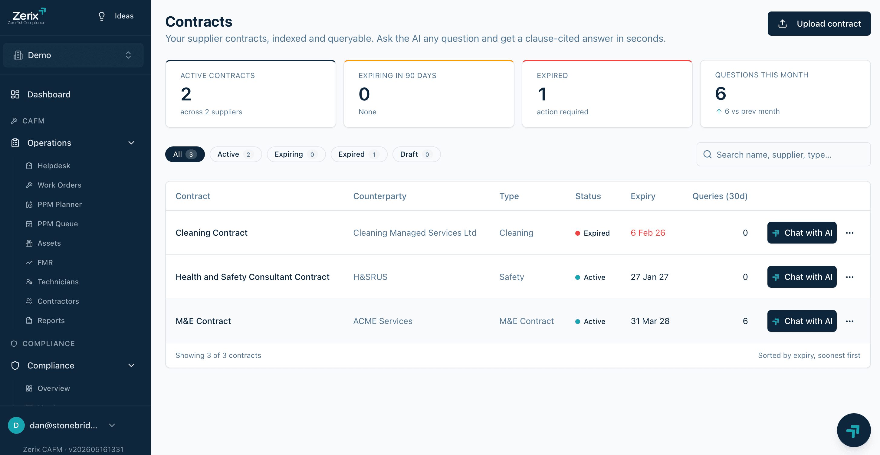 Zerix Contracts: indexed list of hosted FM contracts with status, term and queries