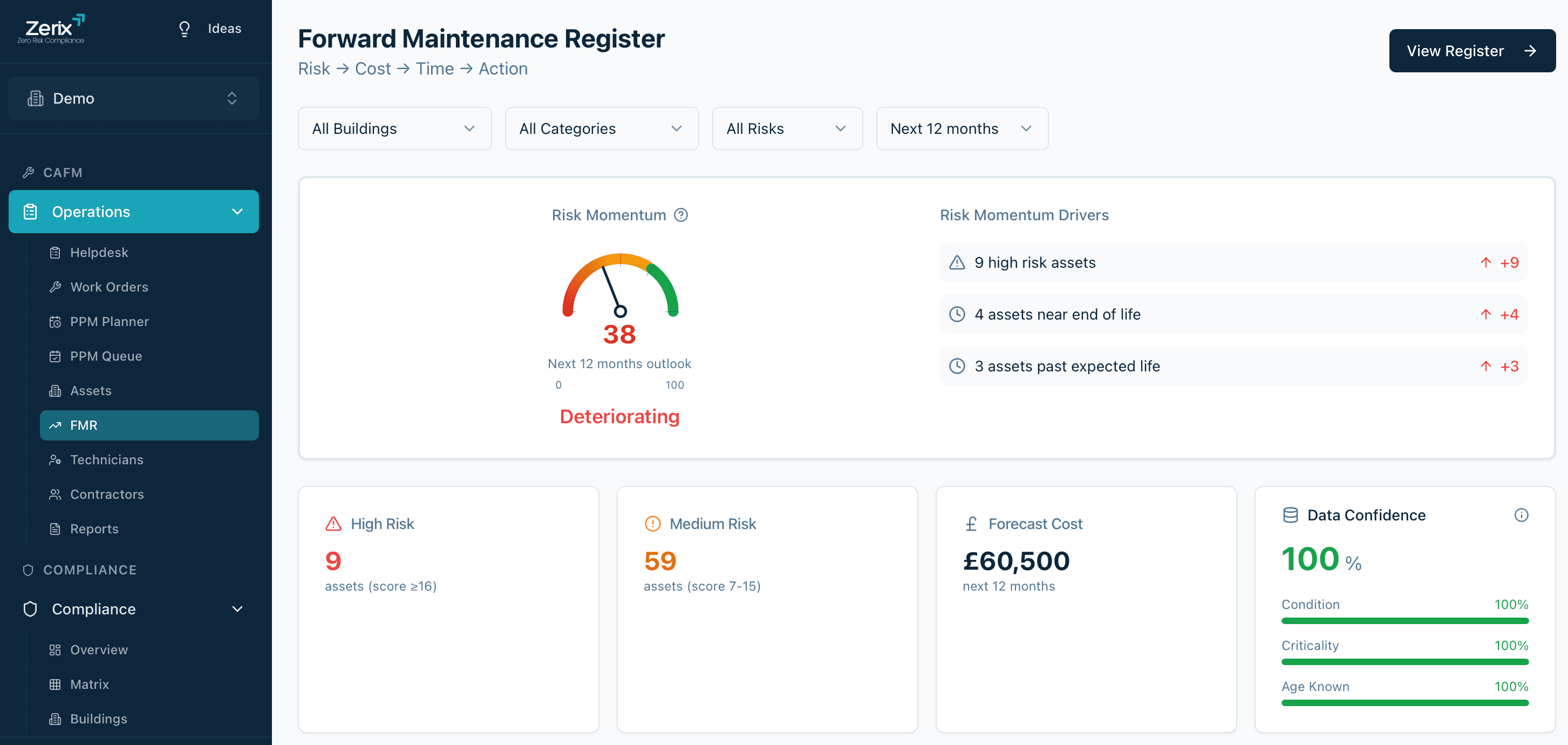 Forward Maintenance Register: estate-condition gauge for board reporting