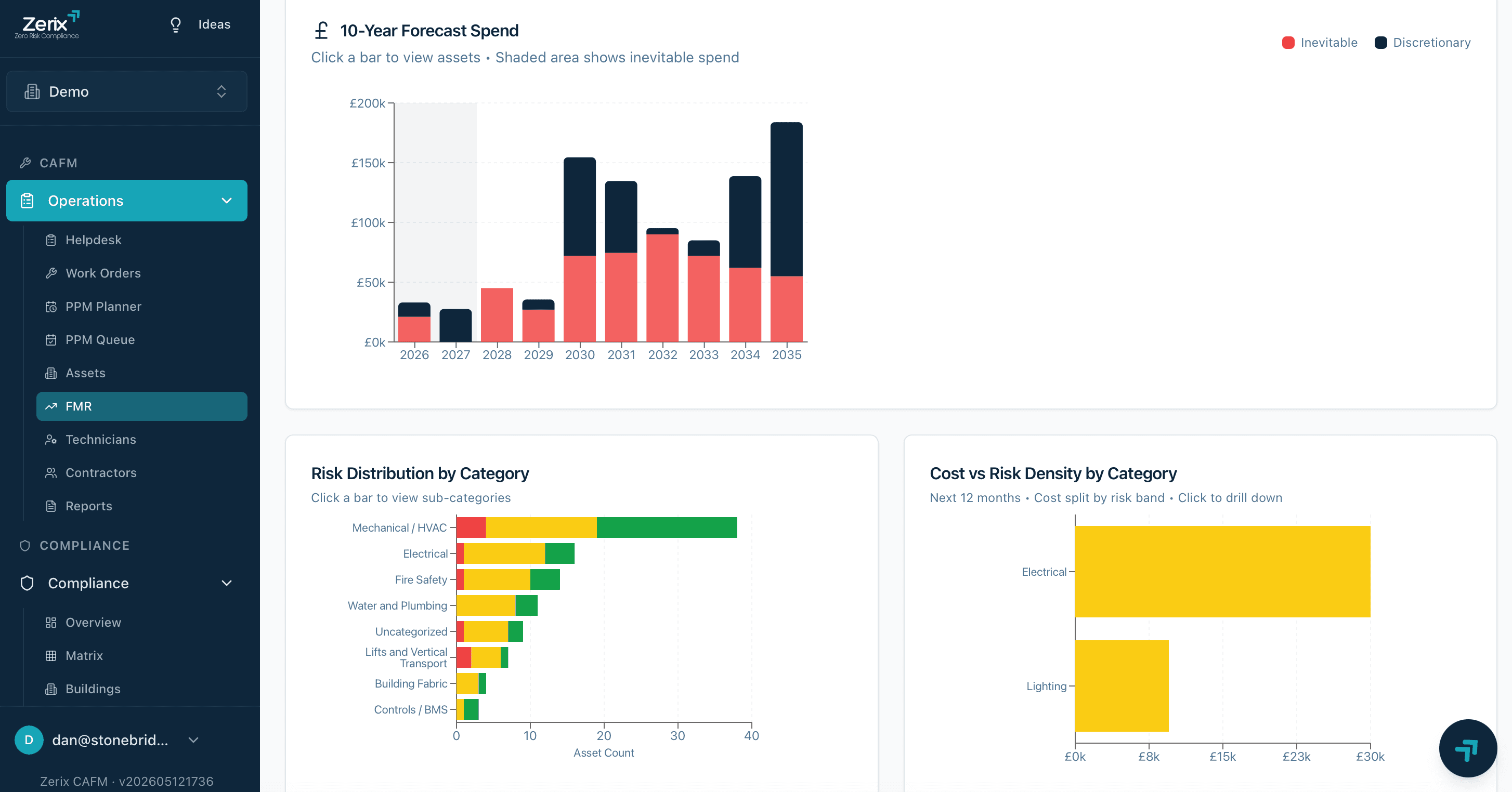 Forward Maintenance Register: 10-year spend forecast and lifecycle chart
